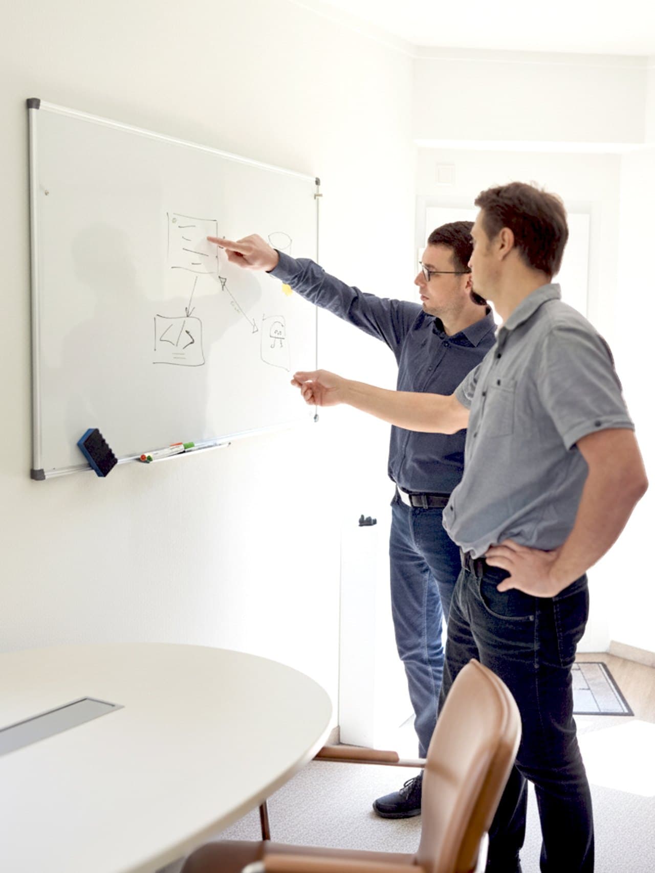 Luxig IT Team bei der Prozessanalyse am Whiteboard